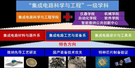 重磅!北航正式成立集成电路工艺与装备系