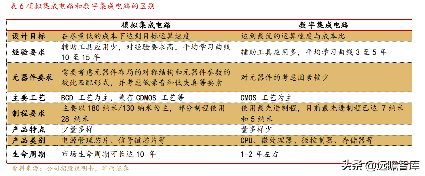 本土模拟芯片龙头,杰华特:虚拟IDM赋能,产品有望打入VRM体系